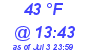 Milwaukee Weather Dewpoint High Low Today