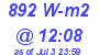 Milwaukee Weather Solar Radiation High Today