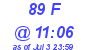 Milwaukee Weather THSW Index High Today