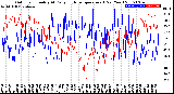 Milwaukee Weather Outdoor Humidity<br>At Daily High<br>Temperature<br>(Past Year)