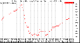 Milwaukee Weather Outdoor Humidity<br>Every 5 Minutes<br>(24 Hours)