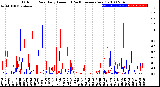 Milwaukee Weather Outdoor Rain<br>Daily Amount<br>(Past/Previous Year)