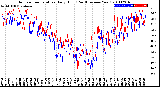 Milwaukee Weather Outdoor Temperature<br>Daily High<br>(Past/Previous Year)