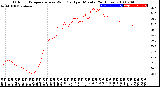 Milwaukee Weather Outdoor Temperature<br>vs Wind Chill<br>per Minute<br>(24 Hours)