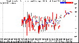 Milwaukee Weather Wind Direction<br>Normalized and Average<br>(24 Hours) (New)