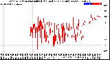 Milwaukee Weather Wind Direction<br>Normalized and Median<br>(24 Hours) (New)