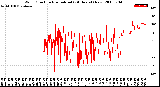 Milwaukee Weather Wind Direction<br>Normalized<br>(24 Hours) (New)