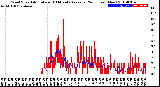 Milwaukee Weather Wind Speed<br>Actual and 10 Minute<br>Average<br>(24 Hours) (New)