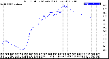 Milwaukee Weather Wind Chill<br>per Minute<br>(24 Hours)