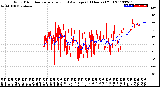 Milwaukee Weather Wind Direction<br>Normalized and Average<br>(24 Hours) (Old)