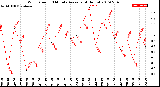 Milwaukee Weather Wind Speed<br>10 Minute Average<br>(4 Hours)