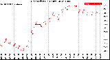 Milwaukee Weather Heat Index<br>(24 Hours)