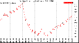 Milwaukee Weather Outdoor Humidity<br>(24 Hours)