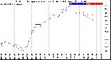 Milwaukee Weather Outdoor Temperature<br>vs Heat Index<br>(24 Hours)