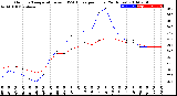 Milwaukee Weather Outdoor Temperature<br>vs THSW Index<br>per Hour<br>(24 Hours)