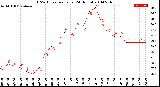 Milwaukee Weather THSW Index<br>per Hour<br>(24 Hours)