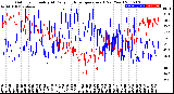 Milwaukee Weather Outdoor Humidity<br>At Daily High<br>Temperature<br>(Past Year)