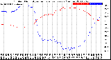 Milwaukee Weather Outdoor Humidity<br>vs Temperature<br>Every 5 Minutes