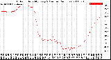 Milwaukee Weather Outdoor Humidity<br>Every 5 Minutes<br>(24 Hours)