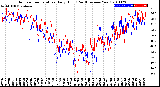 Milwaukee Weather Outdoor Temperature<br>Daily High<br>(Past/Previous Year)