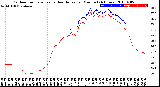 Milwaukee Weather Outdoor Temperature<br>vs Heat Index<br>per Minute<br>(24 Hours)