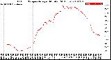 Milwaukee Weather Outdoor Temperature<br>per Minute<br>(24 Hours)