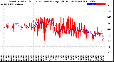 Milwaukee Weather Wind Direction<br>Normalized and Average<br>(24 Hours) (New)