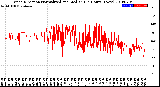 Milwaukee Weather Wind Direction<br>Normalized and Median<br>(24 Hours) (New)