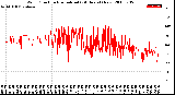 Milwaukee Weather Wind Direction<br>Normalized<br>(24 Hours) (New)