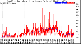 Milwaukee Weather Wind Speed<br>Actual and Hourly<br>Average<br>(24 Hours) (New)