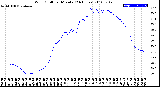 Milwaukee Weather Wind Chill<br>per Minute<br>(24 Hours)