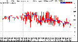 Milwaukee Weather Wind Direction<br>Normalized and Average<br>(24 Hours) (Old)