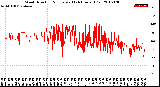 Milwaukee Weather Wind Direction<br>Normalized<br>(24 Hours) (Old)