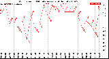 Milwaukee Weather Wind Speed<br>10 Minute Average<br>(4 Hours)