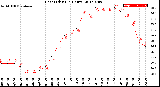 Milwaukee Weather Heat Index<br>(24 Hours)