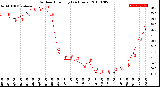 Milwaukee Weather Outdoor Humidity<br>(24 Hours)