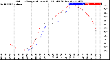 Milwaukee Weather Outdoor Temperature<br>vs Wind Chill<br>(24 Hours)