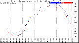 Milwaukee Weather Outdoor Temperature<br>vs Heat Index<br>(24 Hours)