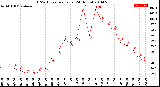 Milwaukee Weather THSW Index<br>per Hour<br>(24 Hours)