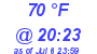 Milwaukee Weather Dewpoint High High Today