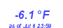 Milwaukee Weather Temperature Low Year