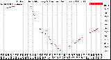 Milwaukee Weather Outdoor Humidity<br>Every 5 Minutes<br>(24 Hours)