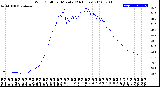 Milwaukee Weather Wind Chill<br>per Minute<br>(24 Hours)