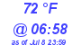 Milwaukee Weather Dewpoint High High Today