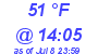 Milwaukee Weather Dewpoint High Low Today