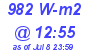 Milwaukee Weather Solar Radiation High Today