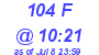 Milwaukee Weather THSW Index High Today