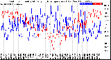 Milwaukee Weather Outdoor Humidity<br>At Daily High<br>Temperature<br>(Past Year)