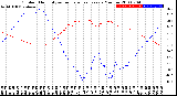 Milwaukee Weather Outdoor Humidity<br>vs Temperature<br>Every 5 Minutes