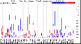 Milwaukee Weather Outdoor Rain<br>Daily Amount<br>(Past/Previous Year)